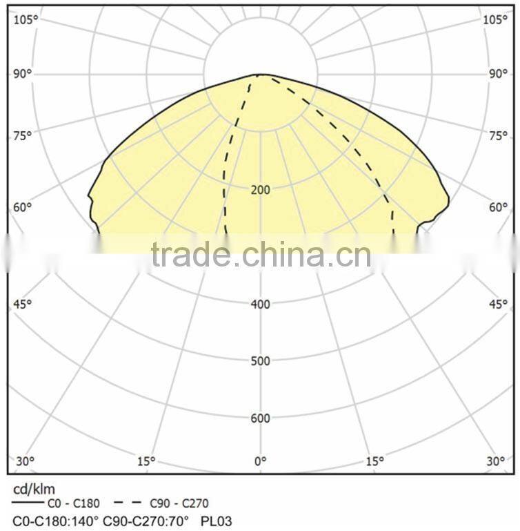 70W LED Street Light , 140lm/w , 5 years warranty ,CE , TUV(GS),ROHS, UL ...