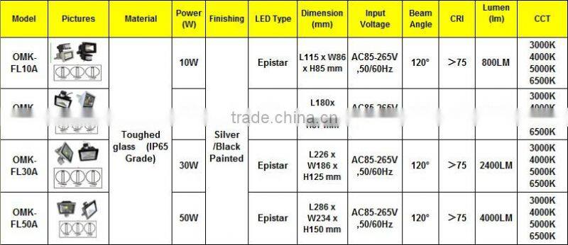 IP65 30W cob led flood light with 2 year warranty