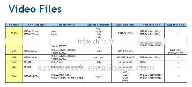 DJ7069 7inch double DIN car DVD player car radio with GPS EXTV 3G ect.for special Mercedes