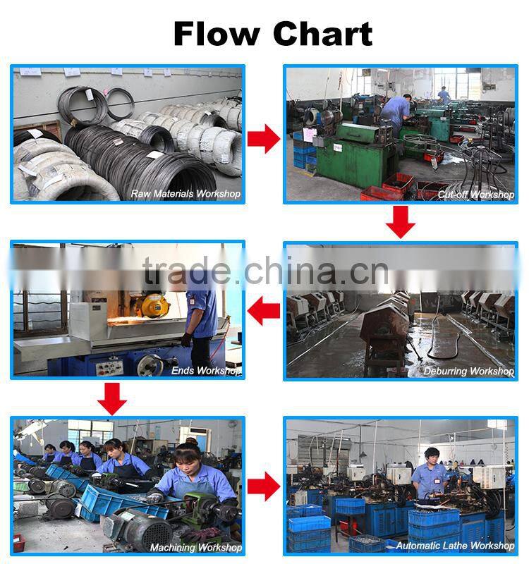 China supplier ISO standard stainless steel machine screw