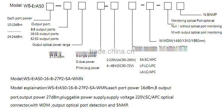 1U 29dBm ~35Bm 1550nm Multi-port optical amplifier EDFA /CATV amplifier