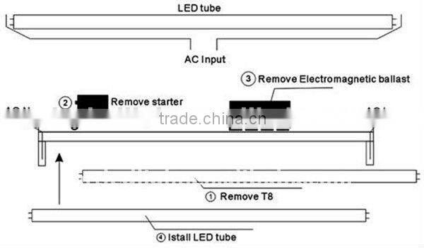high quality integrated led light tube with CE,TUV,RoHS