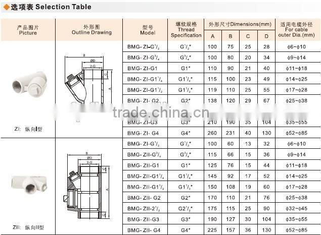 BMG explosion proof isolation box