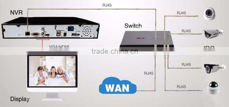 H.265 nvr record 8MP/5MP/4MP/3MP/1080P/960P/720P support HDMI 4K video out nvr 8ch