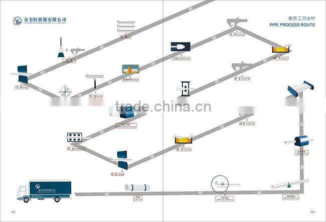 DIN 1629 X42 seamless carbon steel pipe for liquid transportation