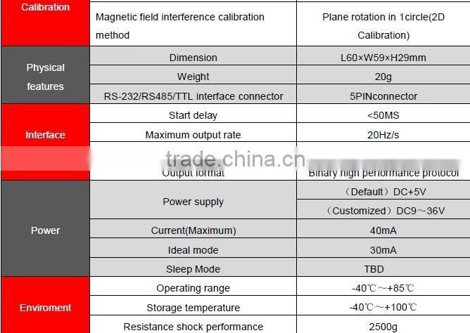 DCM302B Top Selling Triple Axis Magnetometer With High Precision 0.5~0.8deg Full Metal Jacket MADE IN CHINA