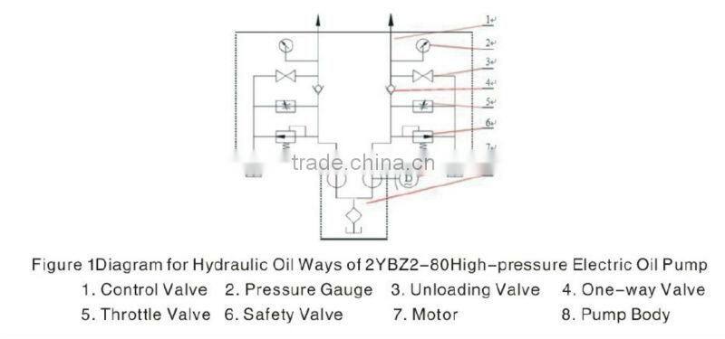 2YBZ2-80 High-Pressure Electric Oil Pump
