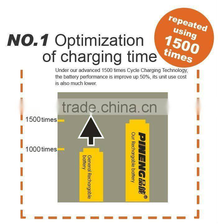 AAA 400mAh Rechargeable Ni-Cd Battery