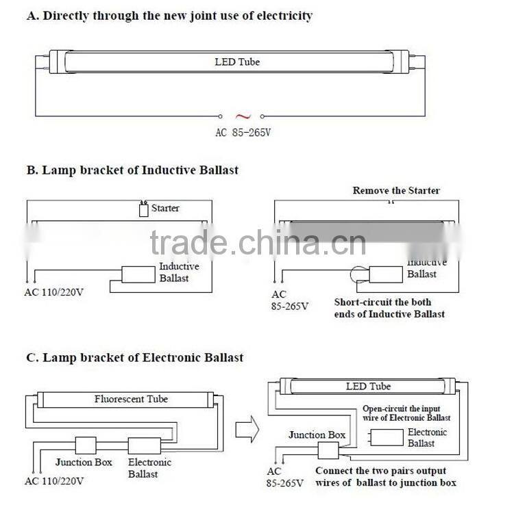 China factory new design 18W T8 LED Tube high PF high lumen with CE &RoHS approved IR Sensor Tube