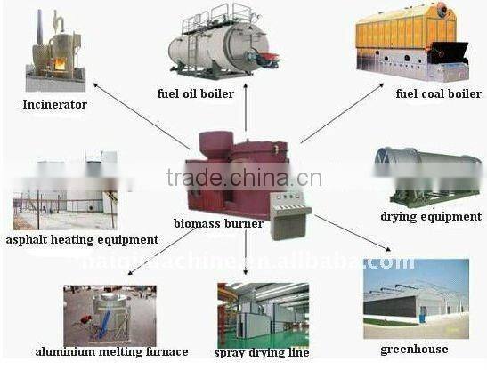 YG-J series biomass pellet burner/wood pellet burner have a good reputation in overseas market