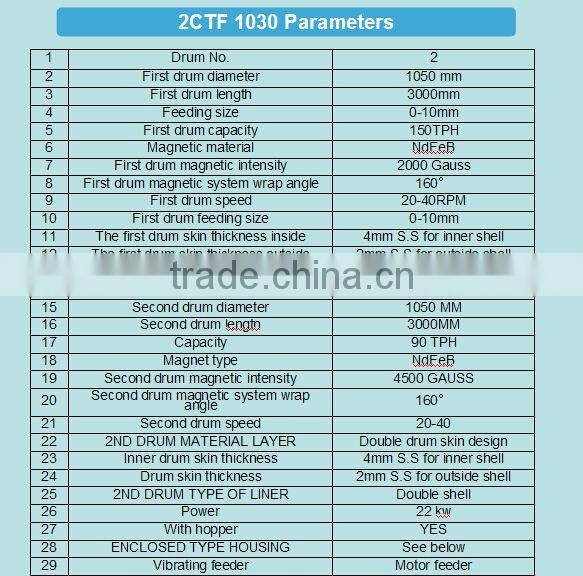 Series CTF iron Ore Powder dry magnetic separator mining machine