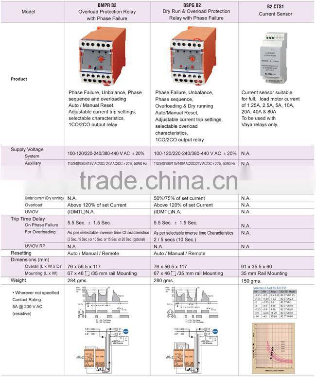 BMPR B2 BSPG B2 B2 CTS1 Series Motor/Pump Protection Relays