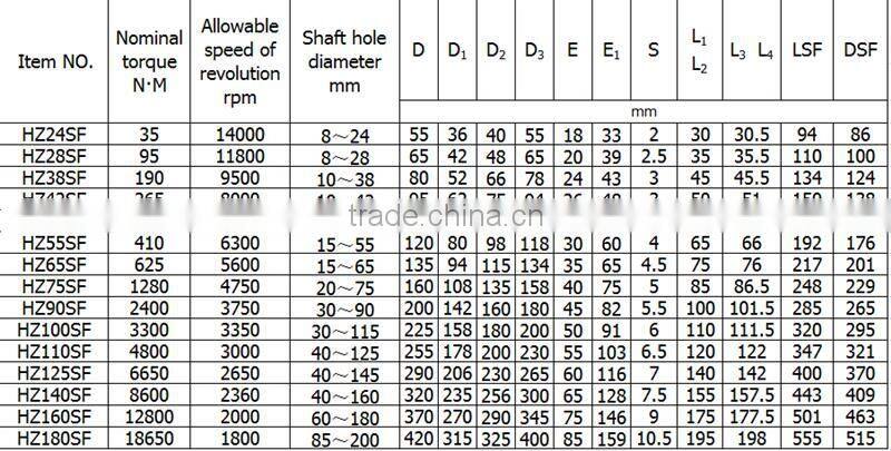 HZCD HZ-SF double flange star flexible finger joint laminated board