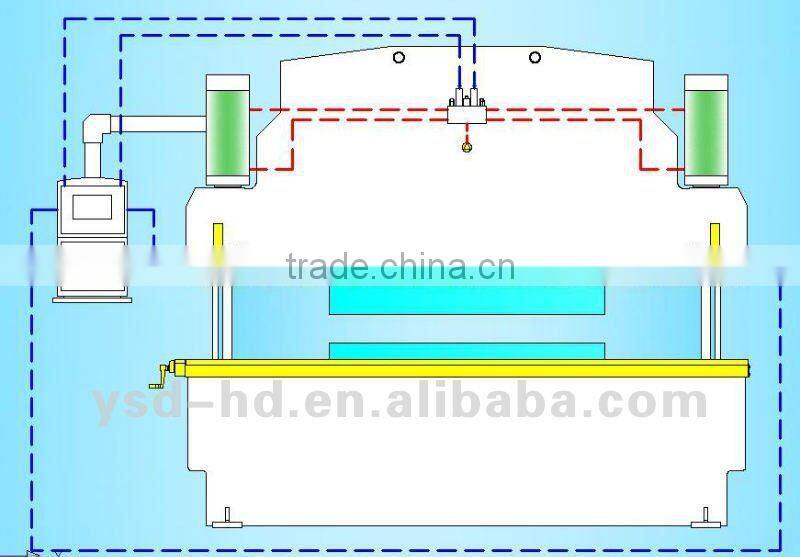 HPS 320T/5000mm Hydraulic CNC plate bender