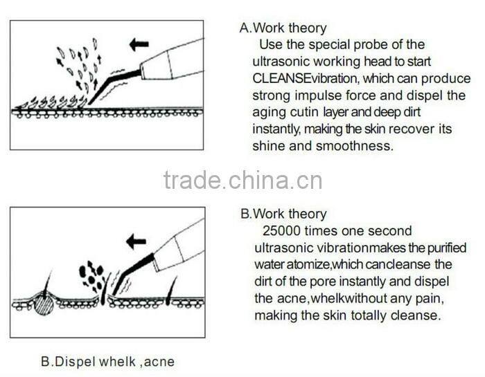 BP-S1 2014 red and gold color new arrival skin scrubber for electric callus remover