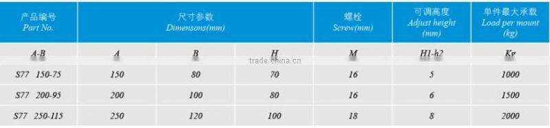 rubber adjusting machine leveling pad