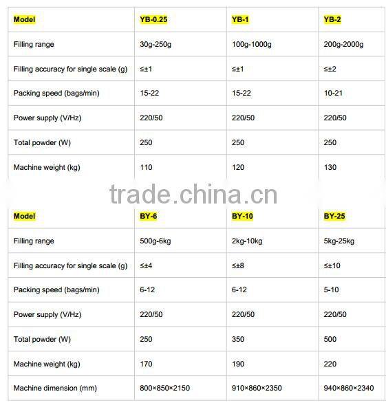 2015 Best seller Automatic Granular Packing Machine