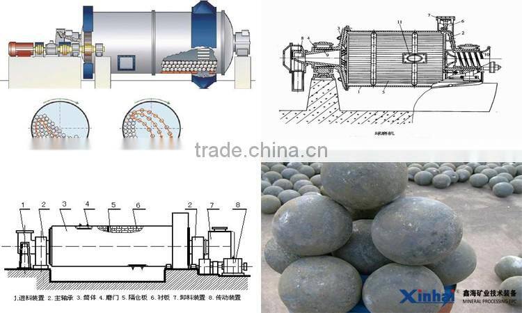 ball milling price for sale, ball mill liners manufacturers