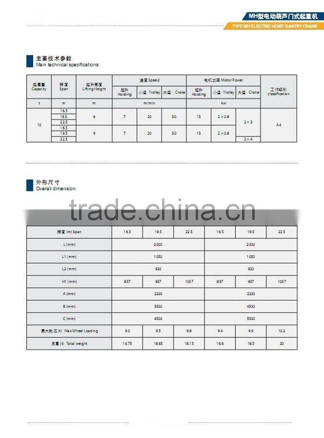MH,MHB,MG,MC,MDG,MDC,MDZ TYPE Double Grider and Single Grider Semi Gantry Cranes