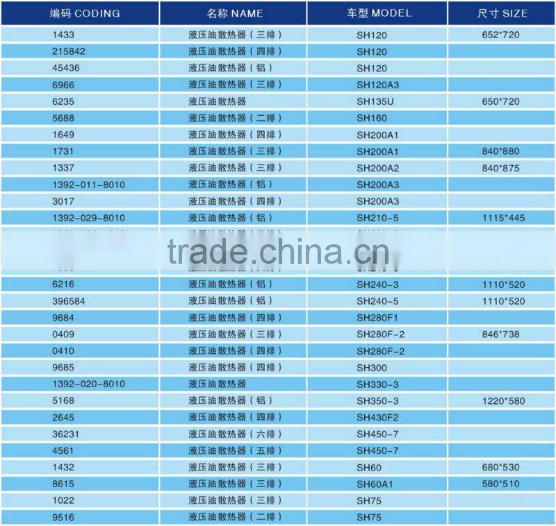 Oil Cooler for SUMITOMO SH200-3 (OEM Excavator)