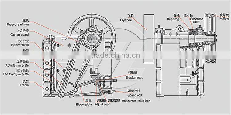 HSM Best Price Elegant Shape Small Portable Jaw Crusher