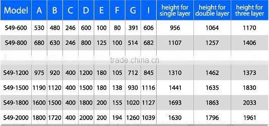 China Food Grade Sieving Machine for Powder
