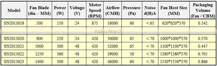 250W Wall Mounted Solar DC Heat Extractor Box Fan