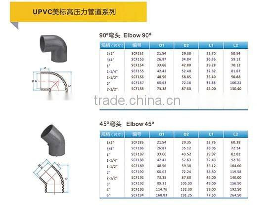 1-12inch ASTM standard SCH40 & SCH80 PVC pipe, pvc pipe fitting, pvc pipe