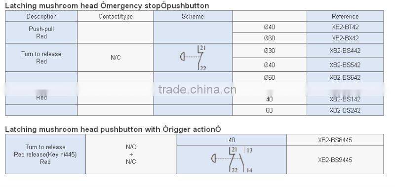 Double-headed Pushbutton