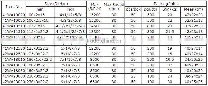 7" 180x1.6x22mm Super thin Flat Cut Off Wheel For Stainless Steel