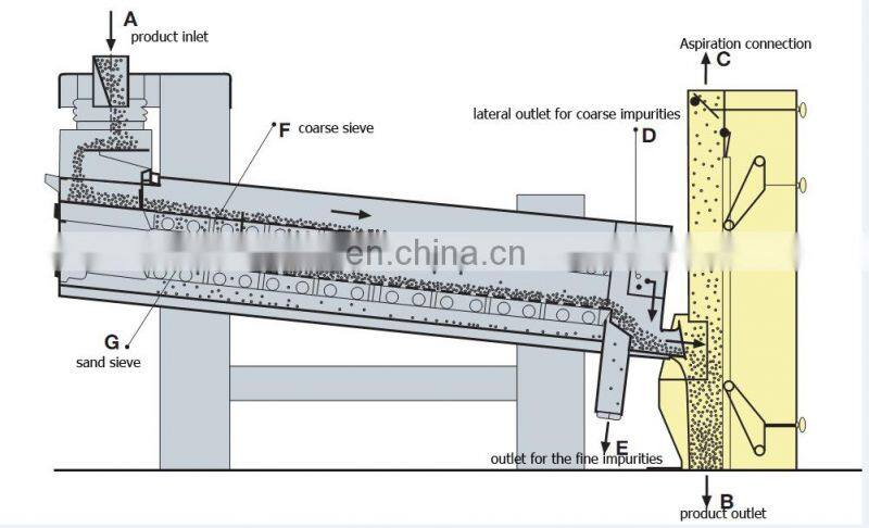 Industrial large capacity grain cleaning and sorting machine/paddy rice cleaning machine