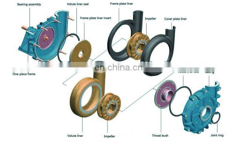 Heavy duty electric gravel dredge pump