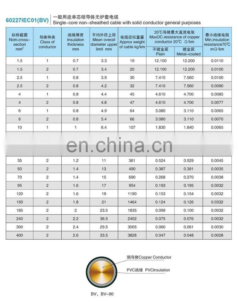 Yellow/Green Color PVC Insulated green yellow ground wire