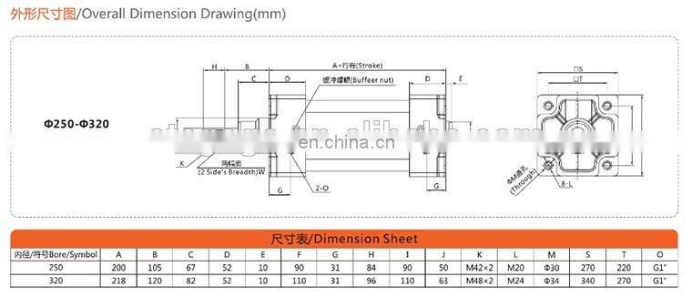 SI pneumatic cylinder iso standard