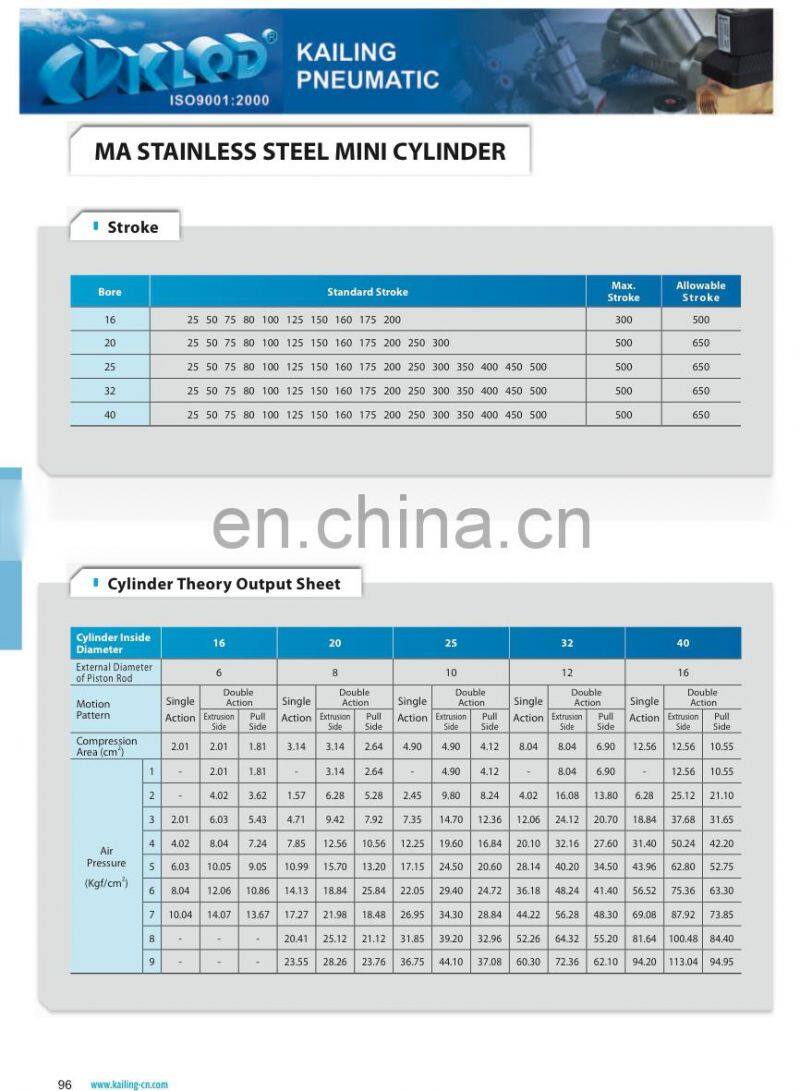 China MA Stainless Steel Mini Pneumatic Air Cylinder,Single/Double Cylinder