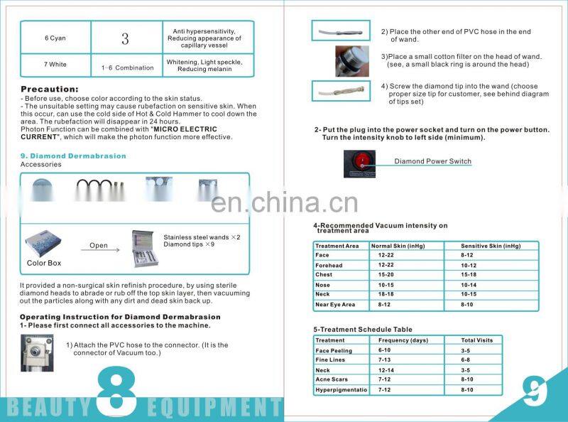 Newest technology stationary skin care machine 19 in 1 facial machine 19 in1 multi-functional beauty equipment for beauty care