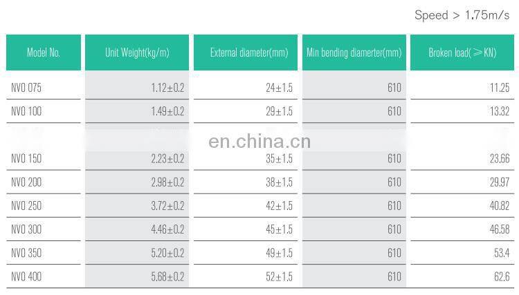 Hot selling professional lift compensation chain part of elevator