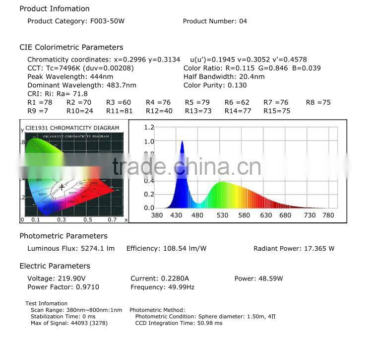 new design waterproof ip65 20w 30w 50w 100w flood light led