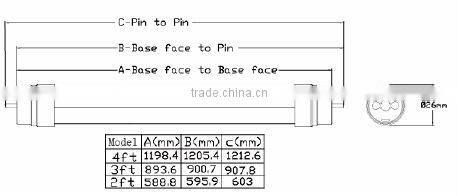 2014 hot selling supermarket, fridges and coolers led tubes, 9W 12W 18W, various LED color available