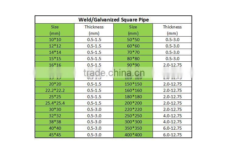 square hollow tube/rectangular tube