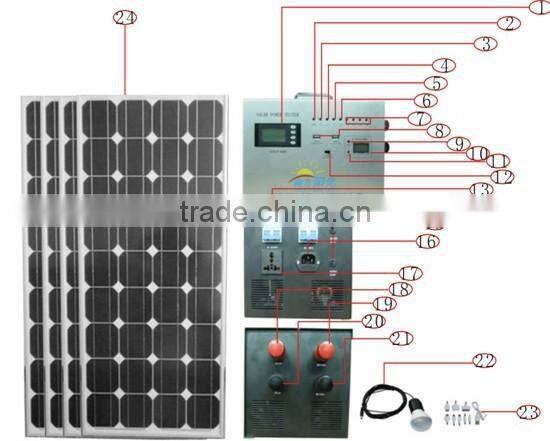 480W Portable solar power system, solar power system for small homes, solar energy system price