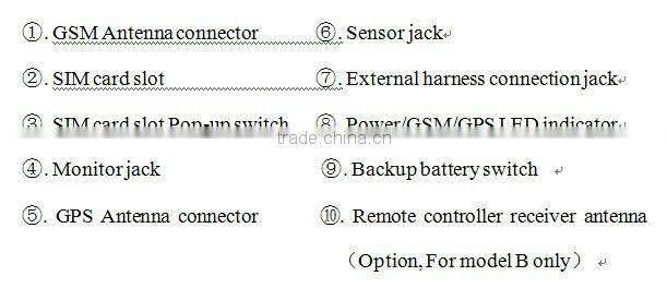 TK103 gps mini tracker/based on GSM and GPRS network and GPS satellite positioning system gps mini tracker