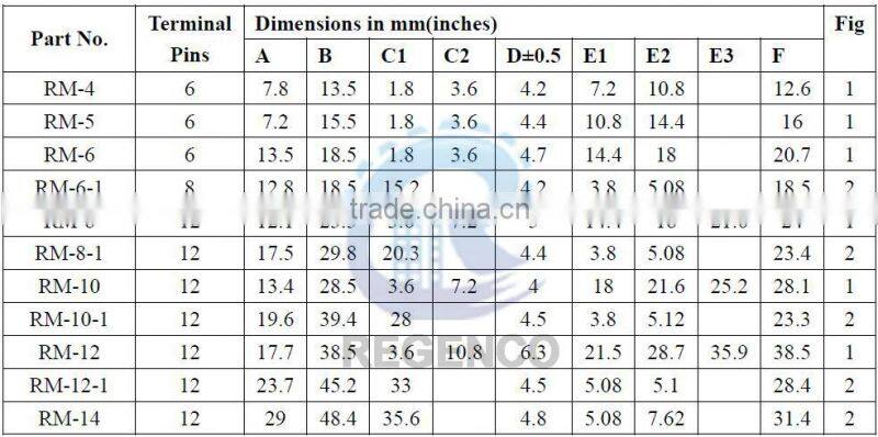 RM Series High Frequency Transformer
