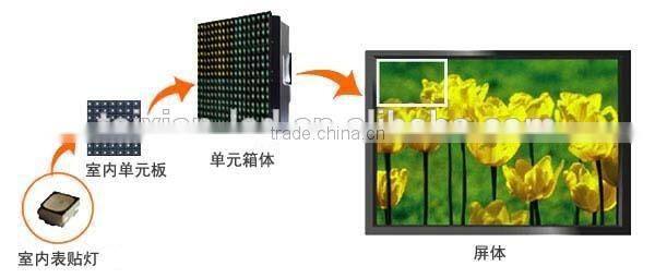 Slim Panel Oudoor P6 SMD 3535 LED Rental Screen/6mm Outdoor Rental LED Display