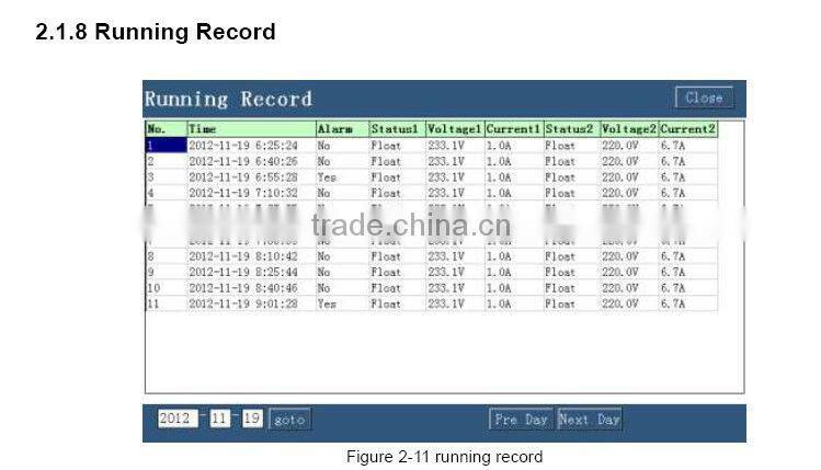 Substation power supply control and monitor with Touch screen graphic LCD