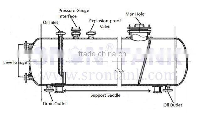 Sinopec Supplier Bitumen Tank For Sale With China Leading Technology