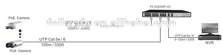 24 port PoE switch for IP camera with nice price 10/100Mbps