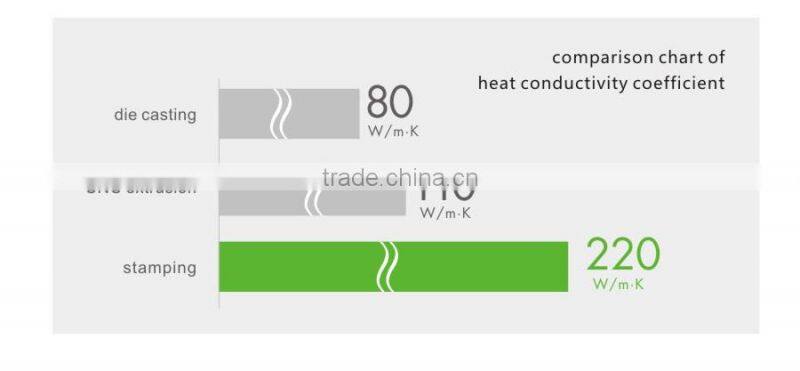 1-10V dimmable 36Watt LED downlight