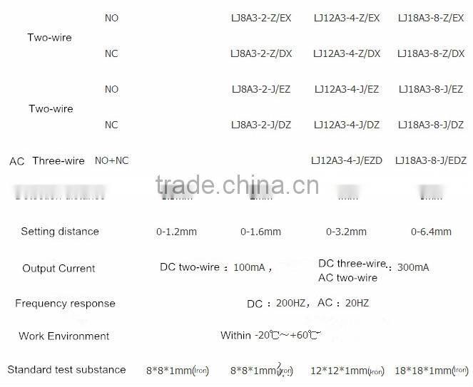 capacitive proximity sensor