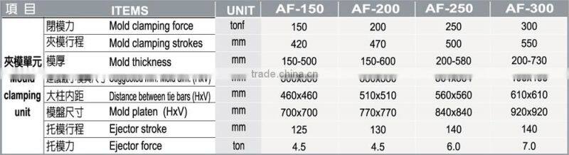High-Speed / Close-Loop Hybrid Injection Molding Machine AF-150 ~ AF-300